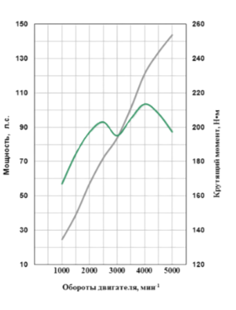 Изображение товара